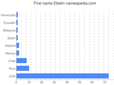 Given name Ebelin