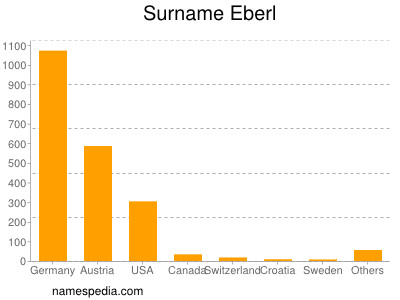 Surname Eberl