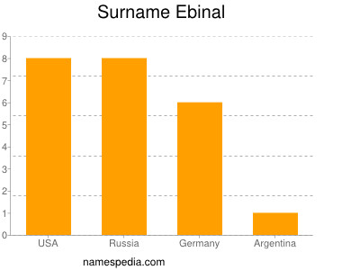Surname Ebinal