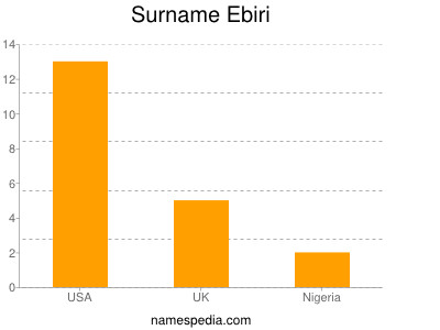 Surname Ebiri