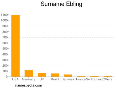Surname Ebling