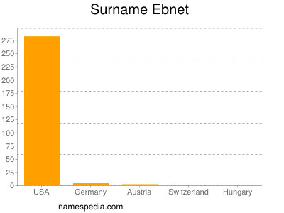 Surname Ebnet