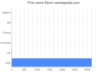 Given name Eboni