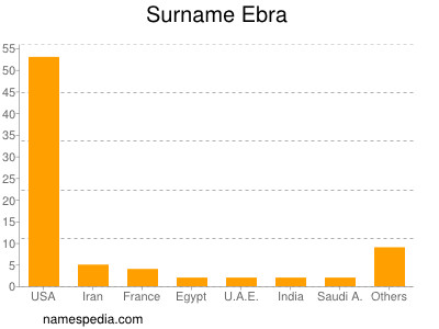 Surname Ebra