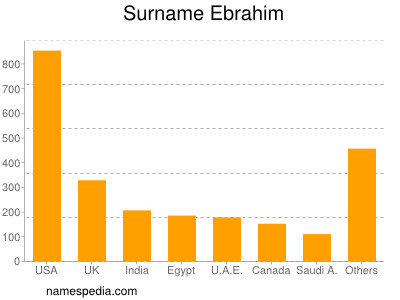 Surname Ebrahim