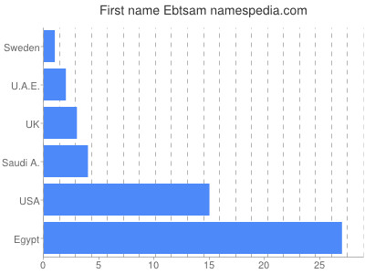 Given name Ebtsam