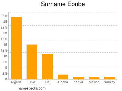 Surname Ebube