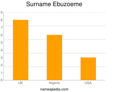 Surname Ebuzoeme