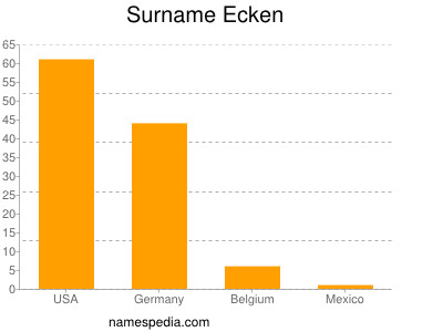 Surname Ecken