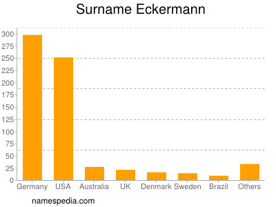 Surname Eckermann