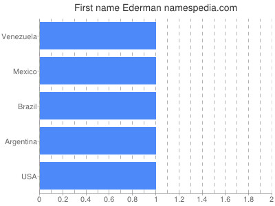 Given name Ederman