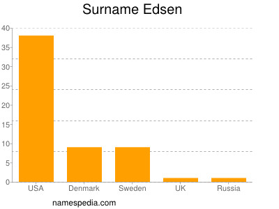Surname Edsen