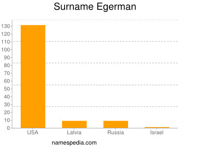 Surname Egerman