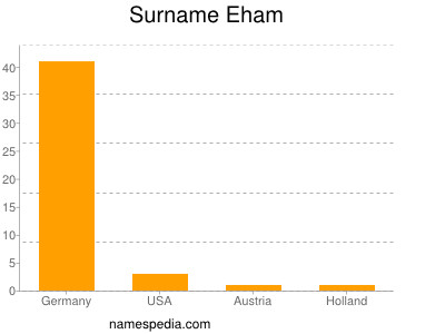 Surname Eham