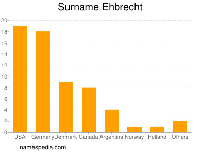 Surname Ehbrecht