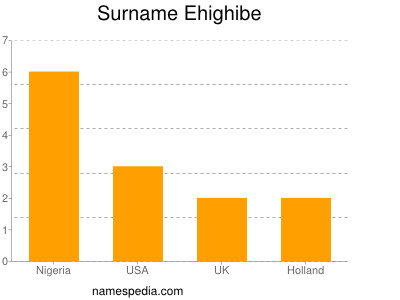 Surname Ehighibe