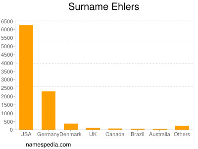 Surname Ehlers