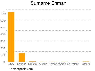 Surname Ehman