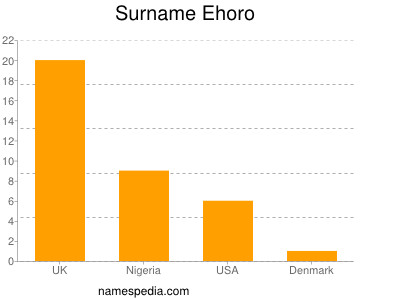 Surname Ehoro