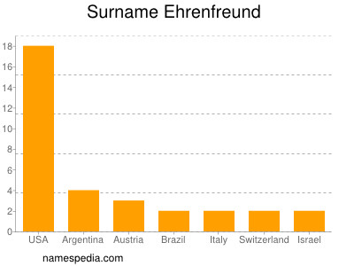 Surname Ehrenfreund