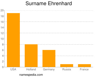 Surname Ehrenhard