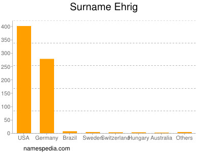 Surname Ehrig