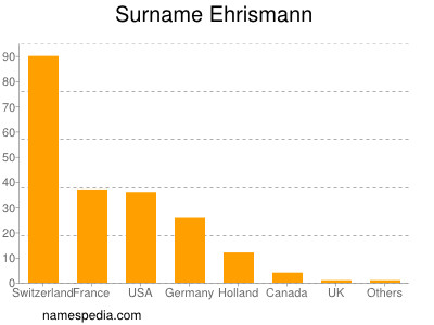 Surname Ehrismann