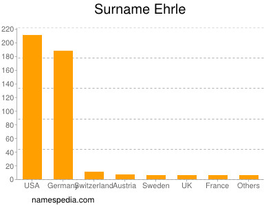 Surname Ehrle