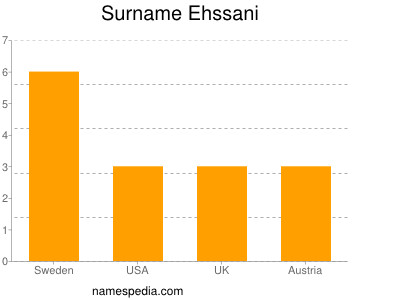 Surname Ehssani