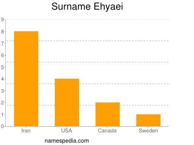 Surname Ehyaei