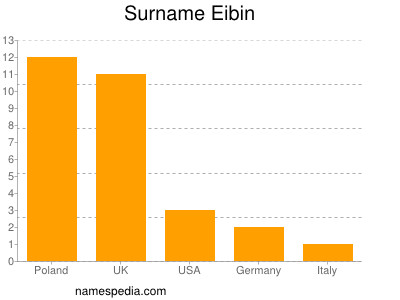 Surname Eibin