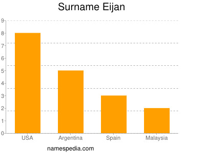 Surname Eijan