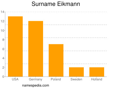 Surname Eikmann