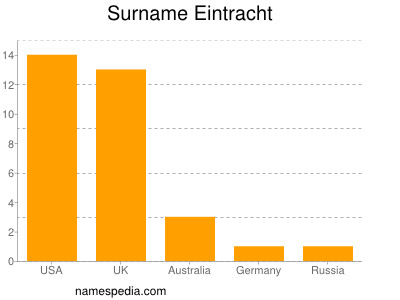 Surname Eintracht