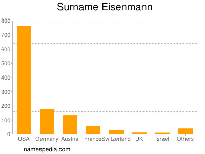 Surname Eisenmann