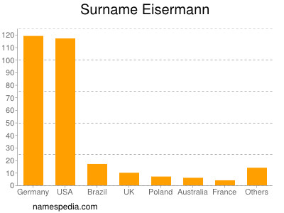 Surname Eisermann