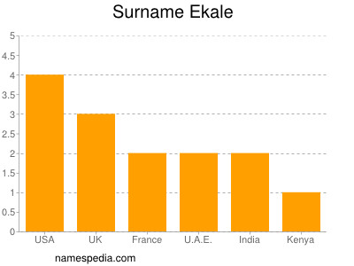 Surname Ekale