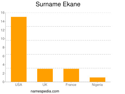 Surname Ekane