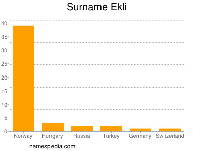 Surname Ekli