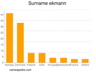 Surname Ekmann