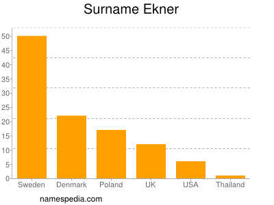 Surname Ekner
