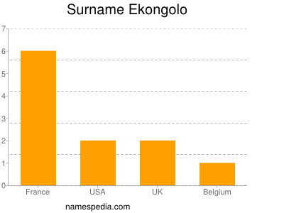 Surname Ekongolo