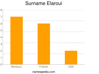 Surname Elaroui