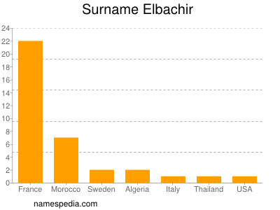 Surname Elbachir