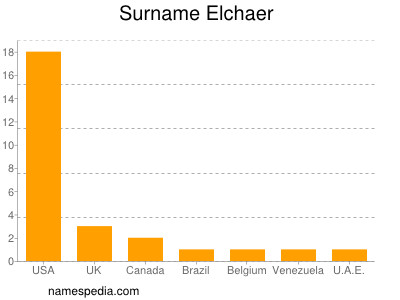 Surname Elchaer
