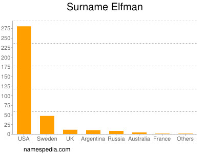 Surname Elfman