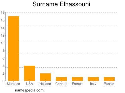 Surname Elhassouni