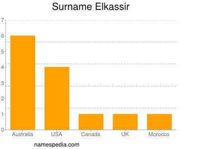 Surname Elkassir