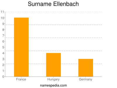 Surname Ellenbach