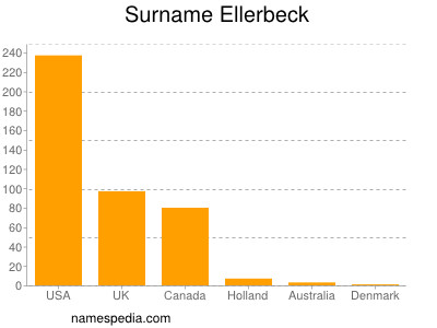 Surname Ellerbeck